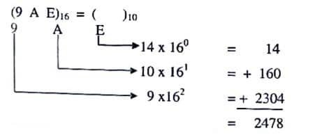 Hexadecimal conversion