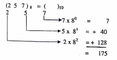 Octal Number System