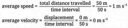 average velocity example
