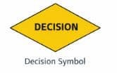 A diamond symbol is used to check the decision or condition