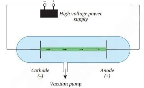 A line diagram of cathode ray tube