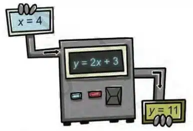 A linear expression as an input-output process