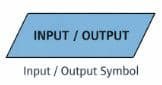 A parallelogram represent input and output operation It is also known as input and output symbol
