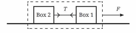A system of two boxes attached together by a string
