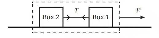 A system of two boxes attached together by a string