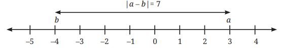 Absolute value of a rational number