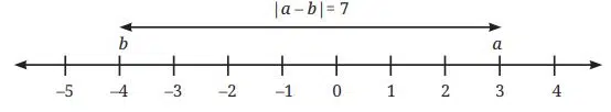 Absolute value of a rational number