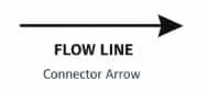 Arrows are used to show the relationships between the shapes