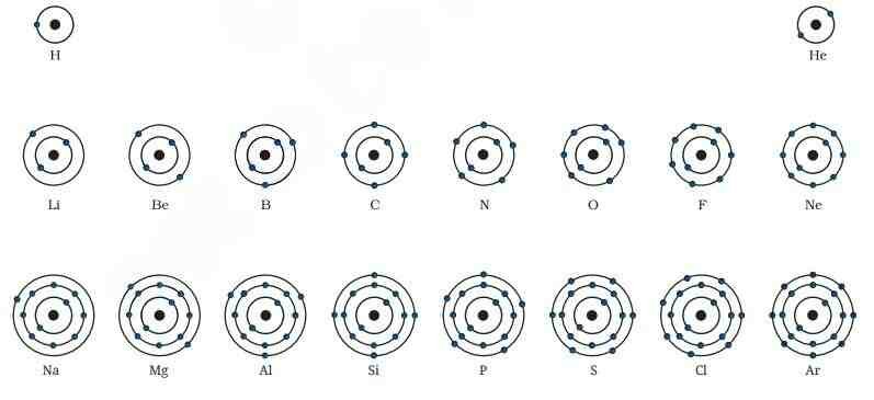 Building up atoms