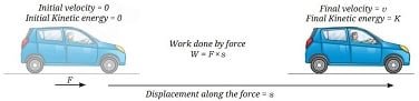 Calculating change in kinetic energy using the work energy theorem