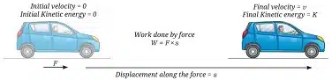Calculating change in kinetic energy using the work energy theorem
