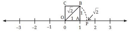 Constructing irrational lengths and locating them on the number line