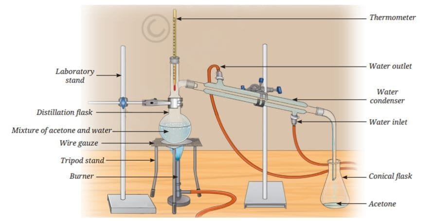 Distillation set-up