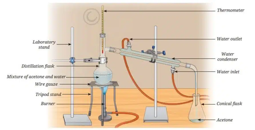 Distillation set-up