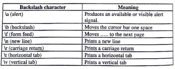 Escape sequences