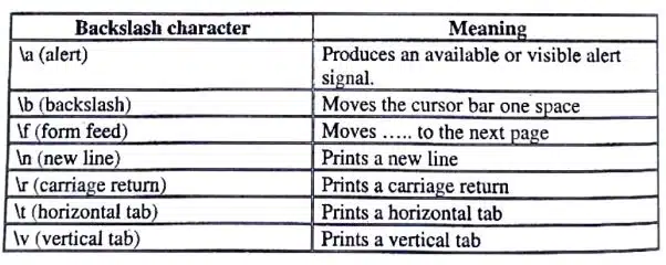 Escape sequences