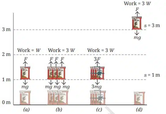 Lifting bags to a height