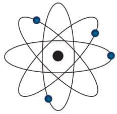 Planetary model suggested by Rutherford