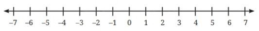 Rational Numbers on the Number Line