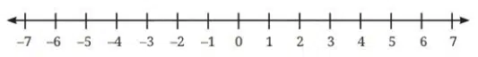 Rational Numbers on the Number Line