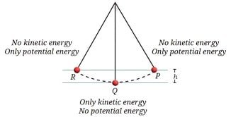 Simple Pendulum Example,