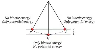 Simple Pendulum Example,