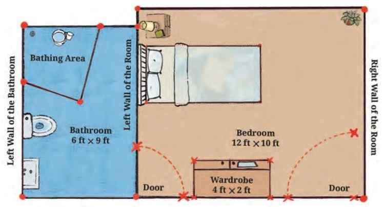 The Use of Coordinates Class 9 Notes Sketch of Reiaan’s room