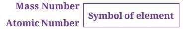 Standard Notation of an Atom