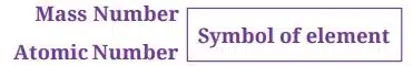 Standard Notation of an Atom
