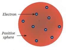 Thomson’s model of an atom