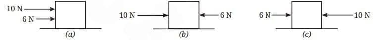 Two forces acting on a block in three different manner