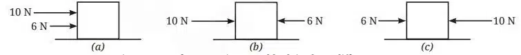 Two forces acting on a block in three different manner