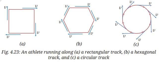 Uniform Circular Motion