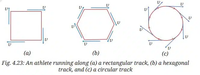 Uniform Circular Motion