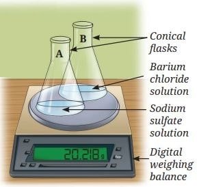 Verification of Law of Conservation of Mass