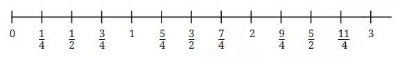 fractions greater than 1
