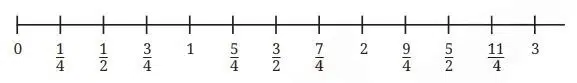 fractions greater than 1