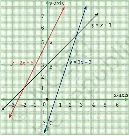 graph fig 10
