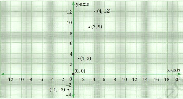 graph fig