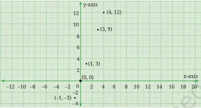 graph fig