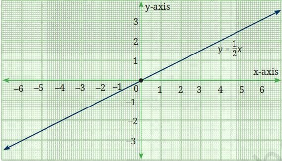 graph fig2