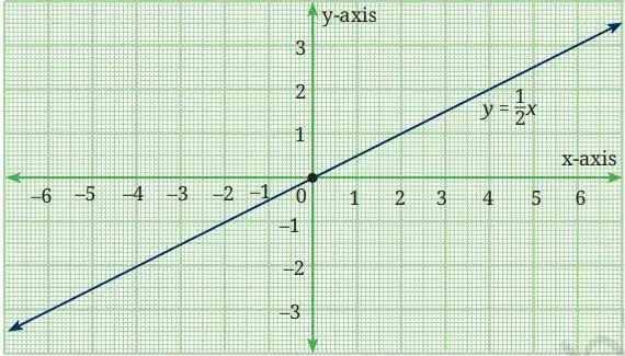 graph fig2
