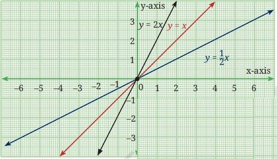 graph fig5