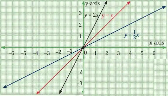 graph fig5