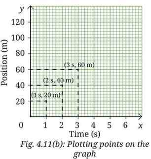 motion graph 2