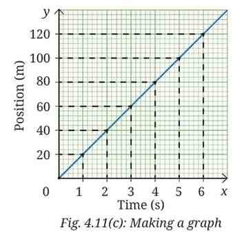 motion graph 3
