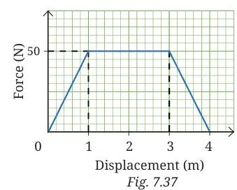 A 10 kg block is moving on horizontal floor with negligible friction