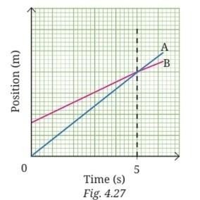 A and B that are moving along the parallel tracks in the same direction 2 1