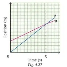 A and B that are moving along the parallel tracks in the same direction 2 1