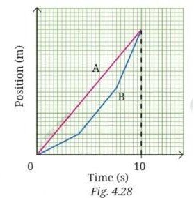 A and B that are moving along the parallel tracks in the same direction 2 Copy